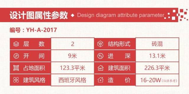 3款造價20萬的別墅圖紙任你挑選，圖紙難求快收藏好了!