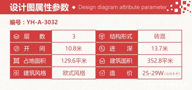 小編給大家推薦一套最新的2020年新款三層別墅設(shè)計圖紙及效果圖，外觀漂亮，造價經(jīng)濟