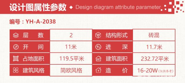 有些人感嘆自己的宅基地面積小，建不出豪宅的感覺。今天介紹3套小戶型農(nóng)村別墅，無論蓋哪個(gè)都漂亮！