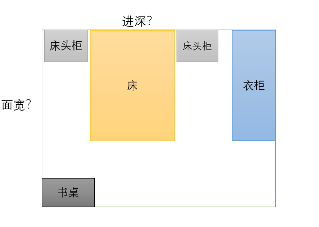 自建房戶型怎么設(shè)計？臥室要多寬多深才夠用？